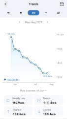 June 2025 Starters - Mounjaro (thread 4)