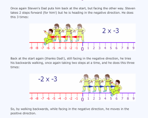 How do I explain to a Y7 why when you multiply two negative numbers it becomes a positive?