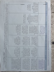 Anyone work in EYFS who can help me understand nursery attainment levels?