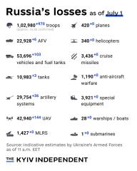 Ukraine Invasion: Part 57