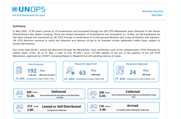 How is forced starvation allowed?