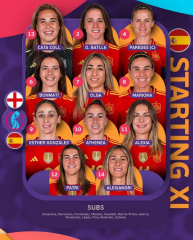 The Women's Rolling Football Thread season 2024-25