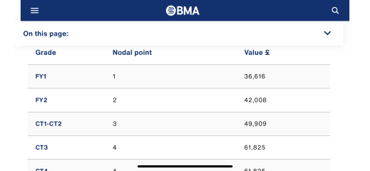 To think the BMA have misjudged with another doctor's strike?