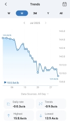 June 2025 Starters - Mounjaro (thread 4)