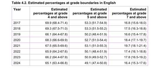 Changes to the curriculum 2025