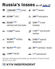 Ukraine Invasion: Part 57