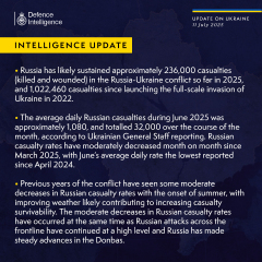 Ukraine Invasion: Part 57