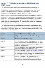 Keeping Children Safe in Education 2025
