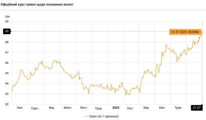 Ukraine Invasion: Part 57