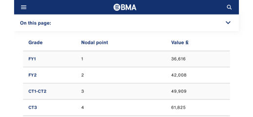 To think the BMA have misjudged with another doctor's strike?