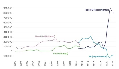 Actually Pro Immigration- Hear Me Out?