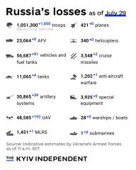 Ukraine Invasion: Part 57