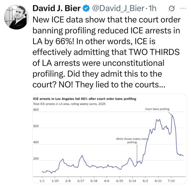 To think that the USA is a dictatorship now?