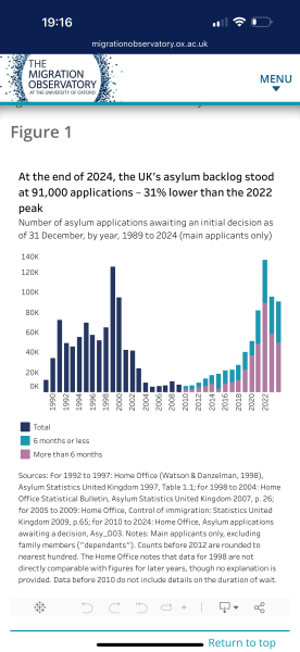 Immigration - wanting some stats