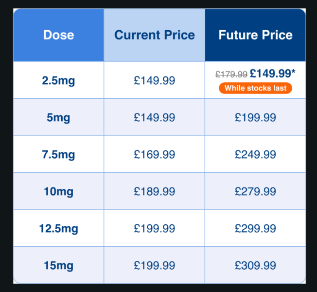 Any sept prices yet from pharmolous/oushk/we prescribe/family chemist