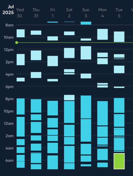 Still in the 4 month regression 5 weeks later 😢 GP or wait it out?