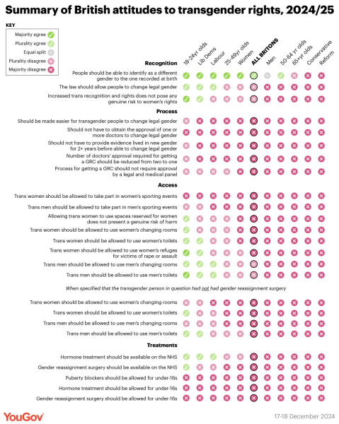 What would you actually do if you saw a transperson in the wrong toilet/changing room for their sex?