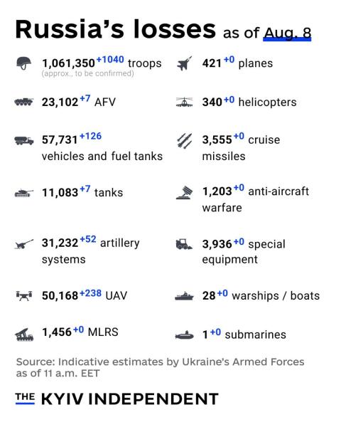Ukraine Invasion: Part 57