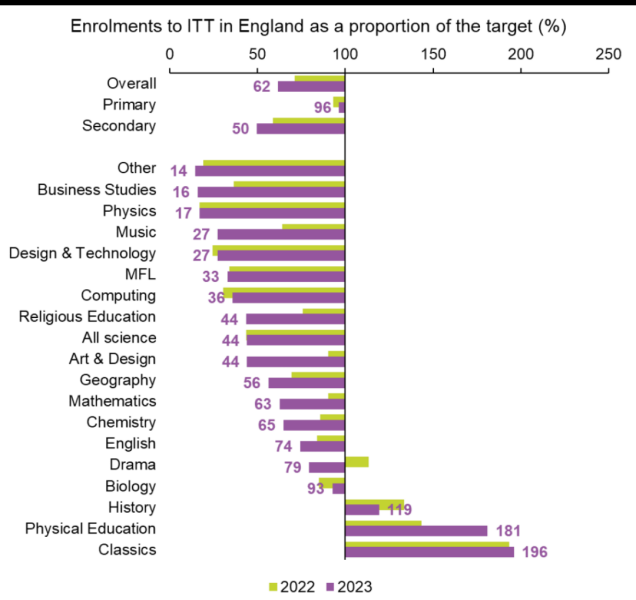Oxbridge graduates who can’t get a job