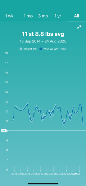 April 2025 Mounjaro Starters - Thread 5!