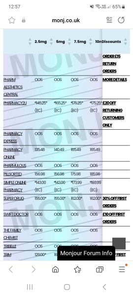 Late April ‘25 starters - thread 4