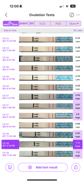 OPK progression?!