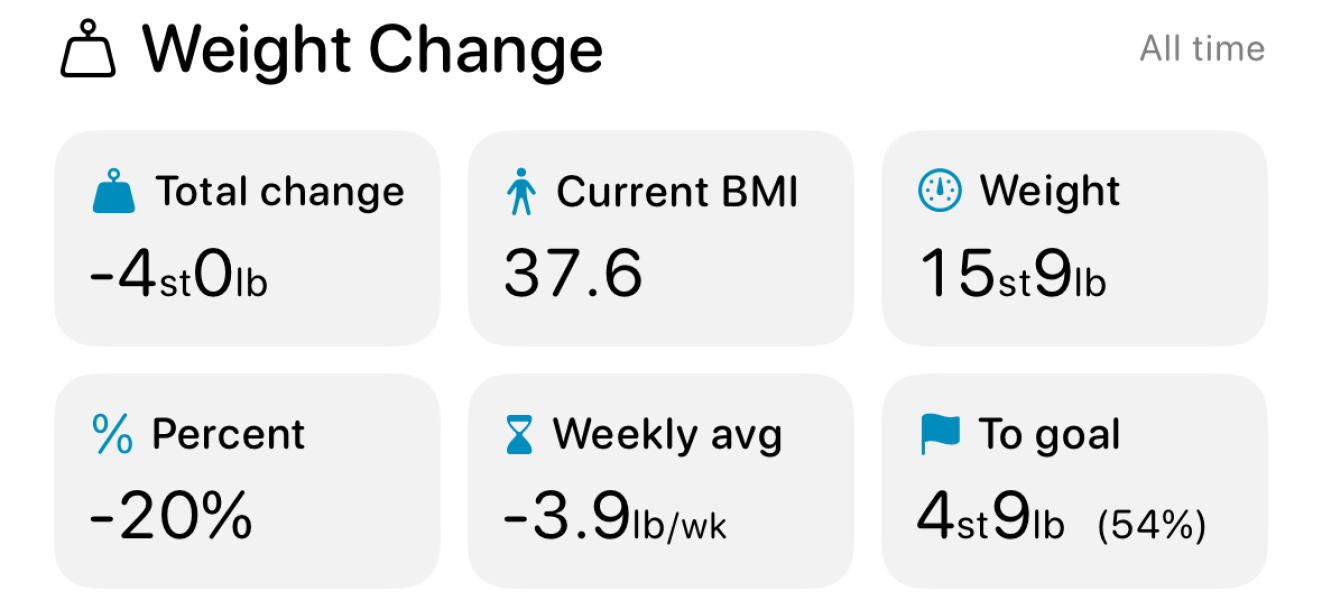 Mounjaro 10st or more to lose - Thread 6