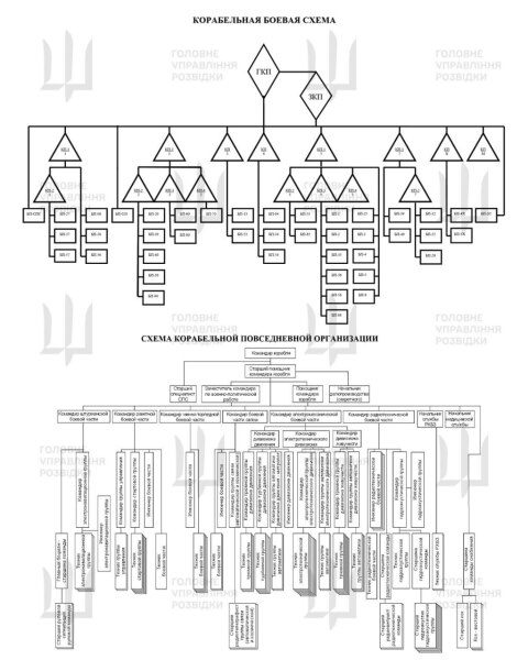 Ukraine Invasion: Part 57