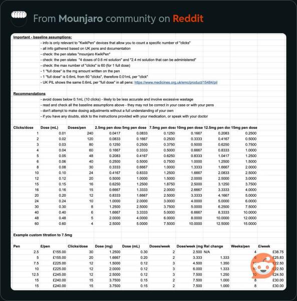 Another calm and supportive thread to discuss the Price Increases: Mounjaro THREAD TWO