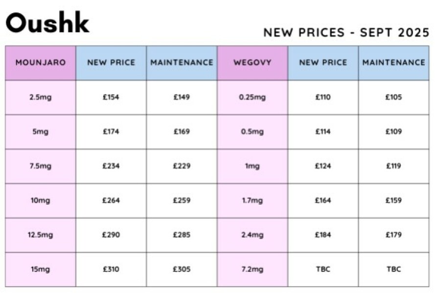 Any sept prices yet from pharmolous/oushk/we prescribe/family chemist