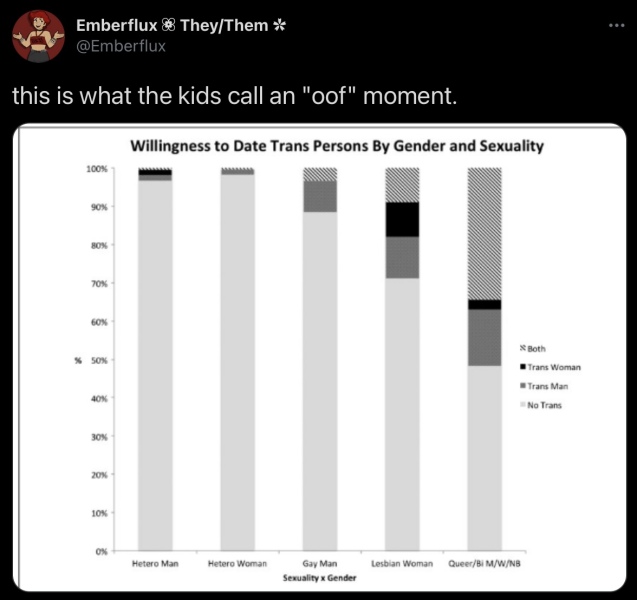 Transwoman accused of sexual assault after concealing male genitalia on date