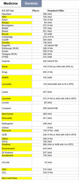 To think the BMA have misjudged with another doctor's strike? Thread 2