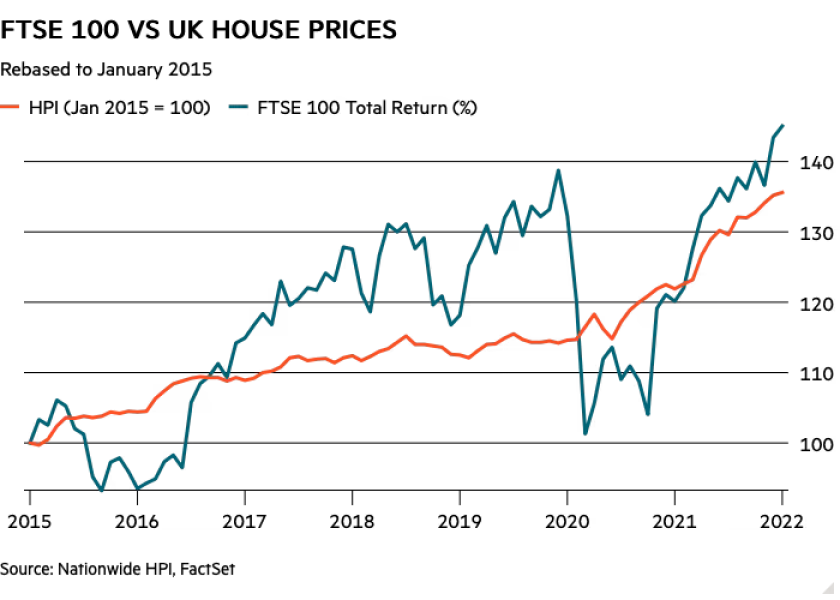 Rachel Reeves considering charging CGT on sale of main residence?