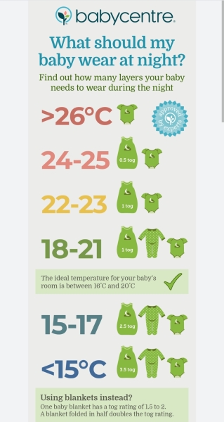 Dressing baby for bedtime - layers?