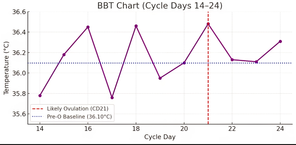 Anyone just started their dreaded 2WW ? 👀👋🏼