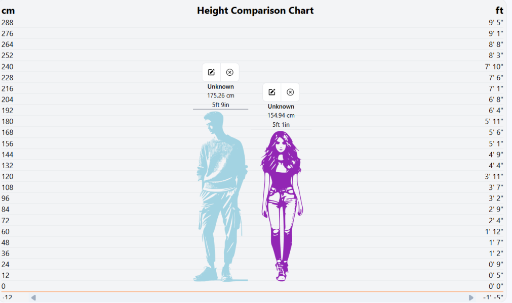 To be surprised at height difference between us ?