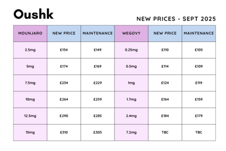 Mounjaro starters Nov '24 Thread 13 - The one where we are lucky to end our best Summer in years thinner and more comfortable in our own skin