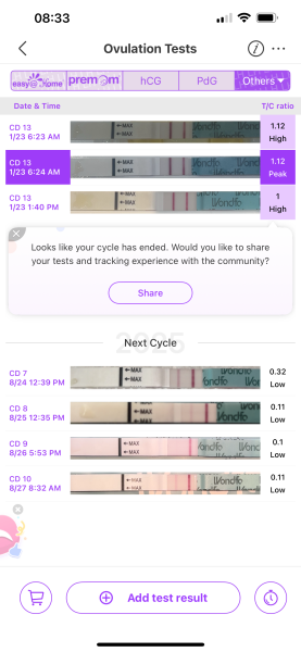 Does this look like I’ve already ovulated?