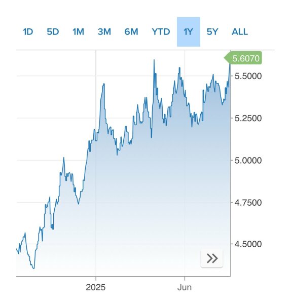 Labour isn't working - Thread 5