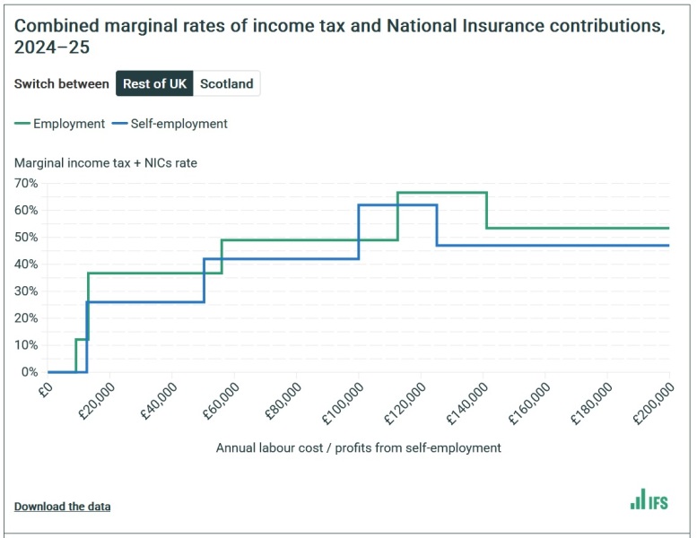 France on track for International Monetary Fund bail out