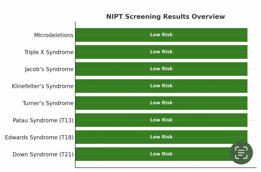 Nipt test
