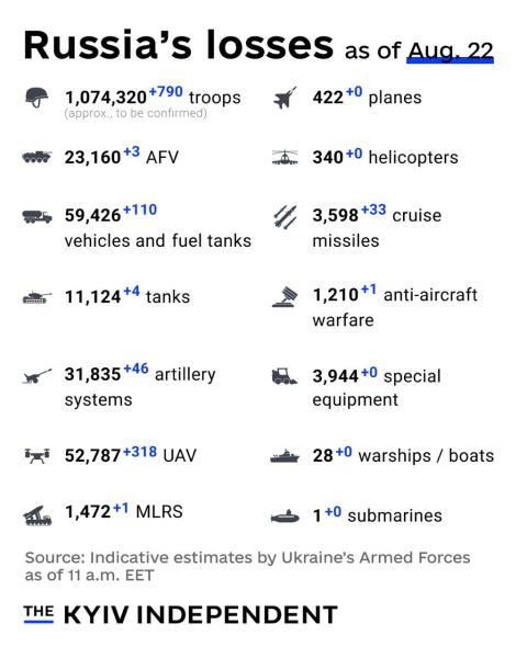 Ukraine Invasion: Part 58