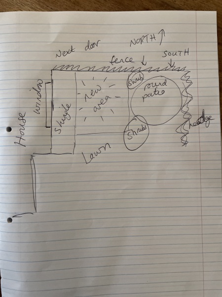 Help me plan my garden