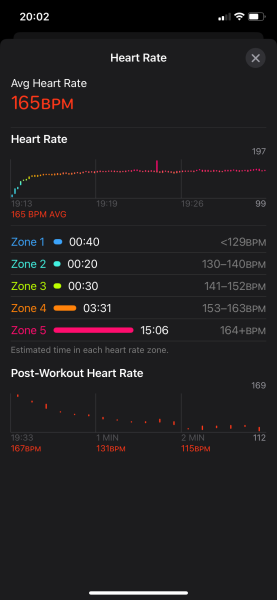 Any cardiac peeps out there?