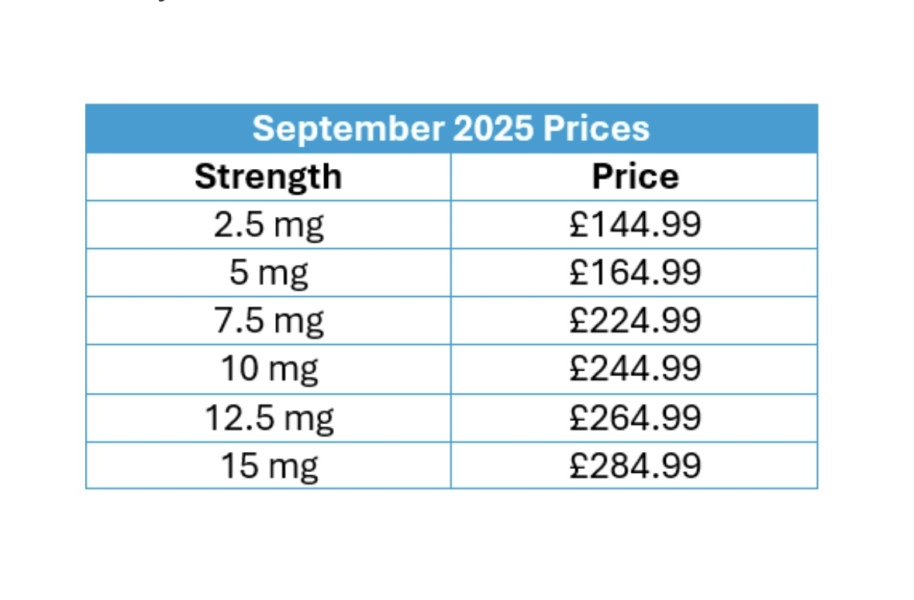 Mounjaro 10st or more to lose Thread 7