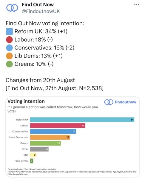 Is anyone better off since Labour