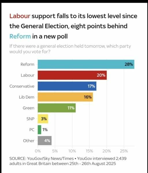 Is anyone better off since Labour