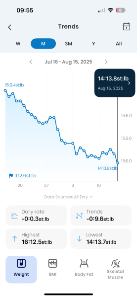 June 2025 Starters - Mounjaro (thread 5)