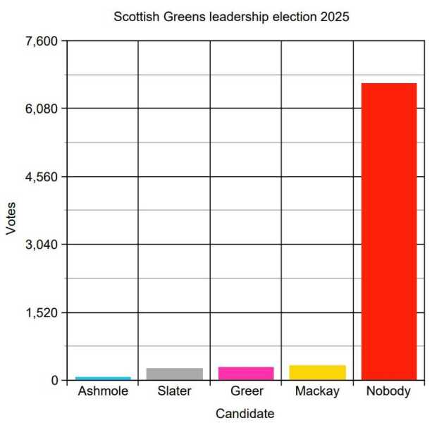 Scottish Greens being sexist again