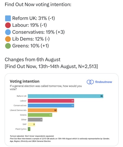 Labour isn't working - Thread 5
